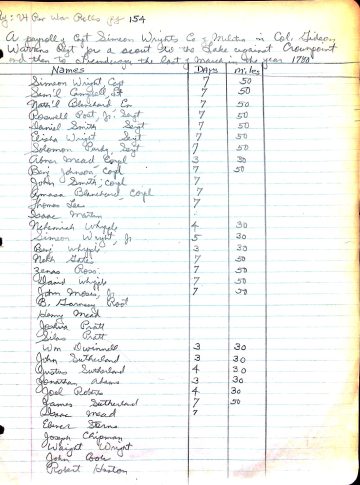 WRIGHT's Co. payroll 1 1780